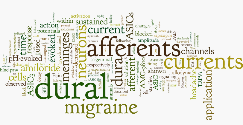 Pain and Memory Wordle