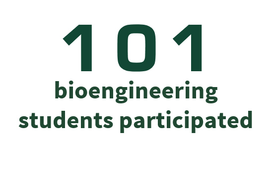 101 bioengineering teams participated