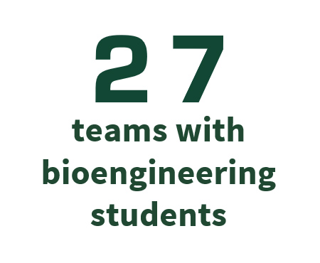 27 teams with bioengineering students